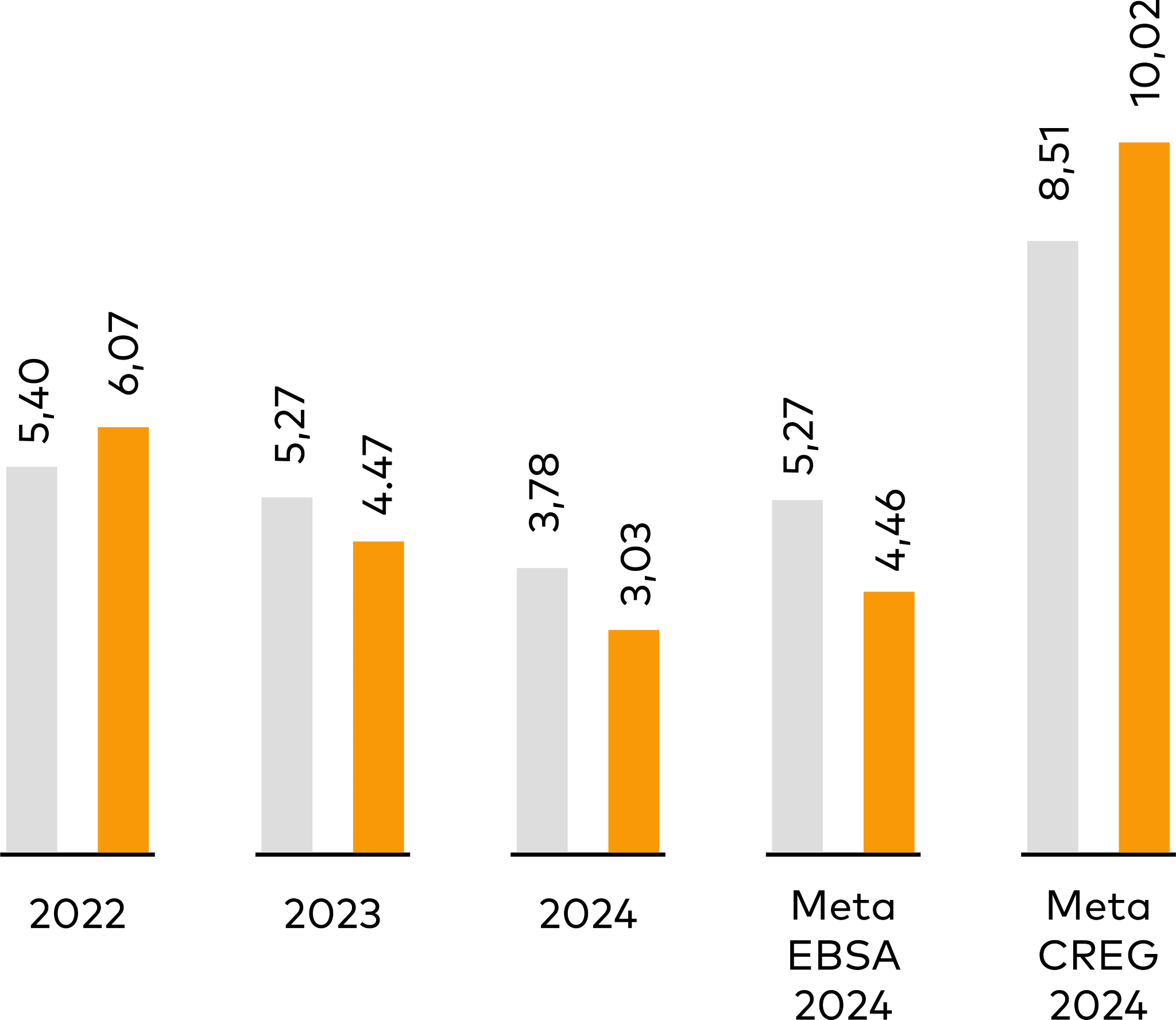 Graph – 002 Graph – 002