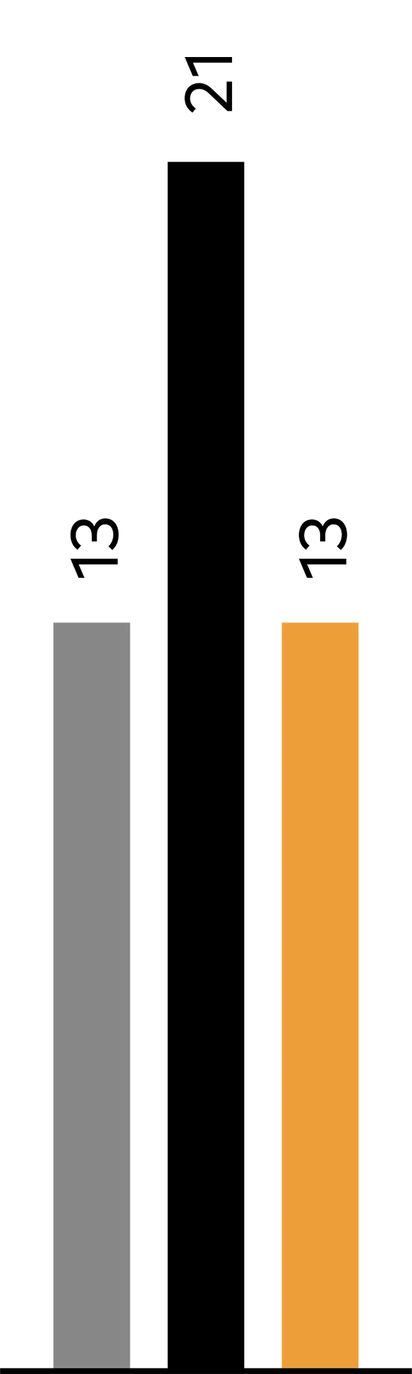 Graph – 005-1 Graph – 005-1