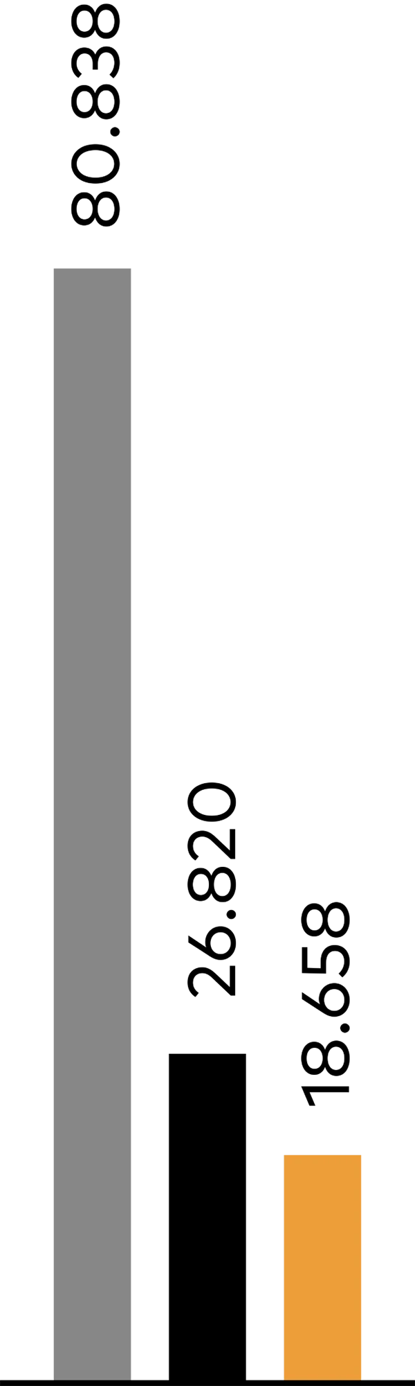 Graph – 005-2 Graph – 005-2