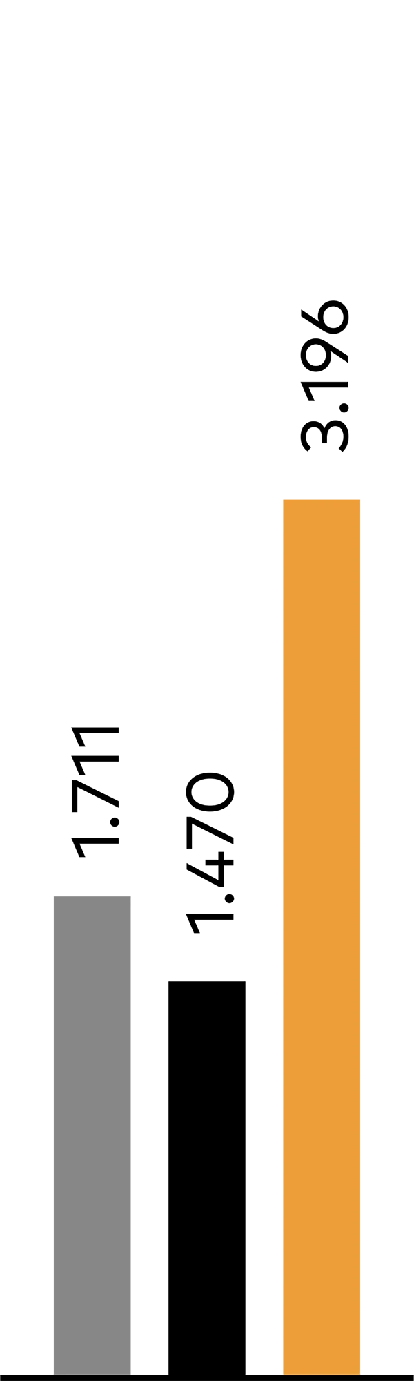 Graph – 005-4 Graph – 005-4