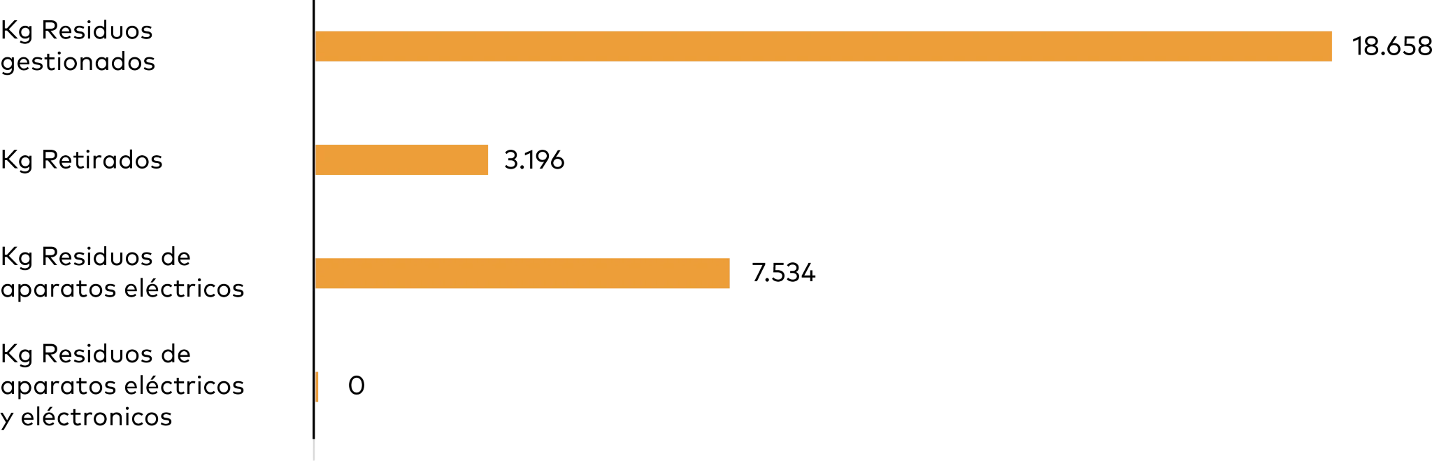 Graph – 006 Graph – 006